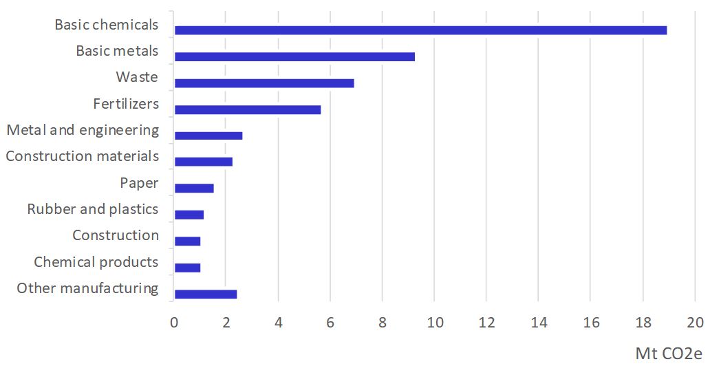 Klimaat en circulaire economie_figuur 3